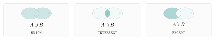 UNION, INTERSECT, and EXCEPT as Venn diagrams
